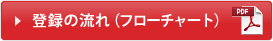 登録の流れ（フローチャート）